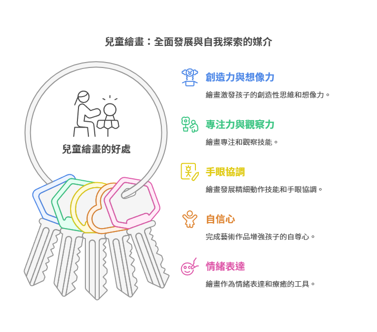 兒童繪畫怎麼開始?兒童畫圖培養創意的5大步驟!(內含兒童繪畫比賽大全) childrens-painting兒童繪畫的好處