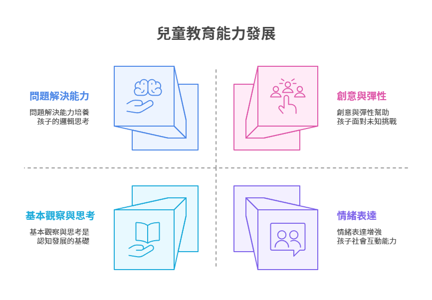 兒童教育不只是讀書!5個啟發式美術教學 children-education兒童教育能力發展