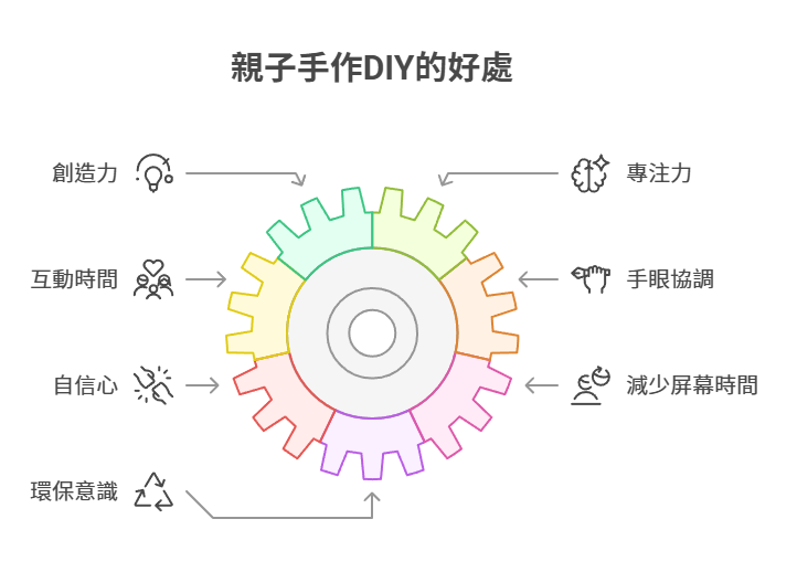 【親子手作DIY】15種簡單同樂的手作活動!推薦課程、注意事項告訴你! parent-child-handmade-diy親子手作diy的好處