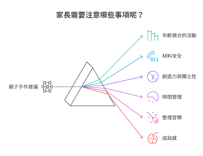 【親子手作DIY】15種簡單同樂的手作活動!推薦課程、注意事項告訴你! parent-child-handmade-diy家長需要注意哪些事項