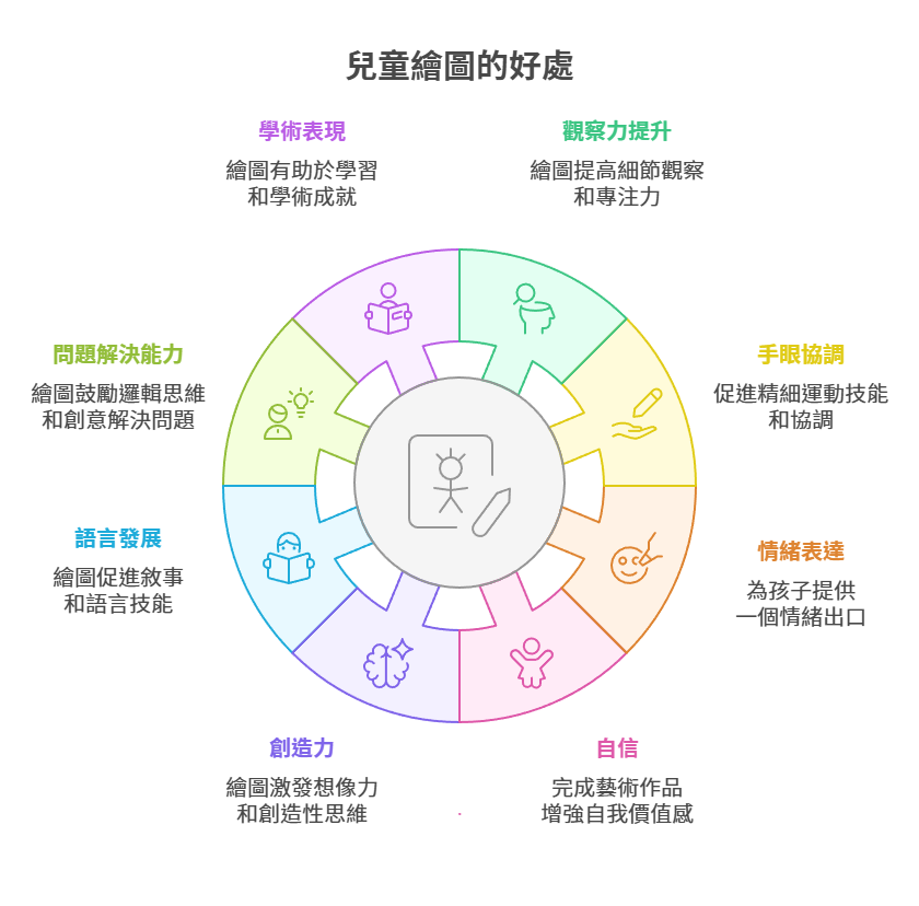 兒童繪圖這樣玩最有效!5個繪圖本推薦+下載資源全攻略(家長必收) childrens-doodle兒童繪畫的好處