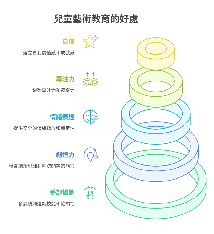 原來畫畫不只是興趣!兒童藝術教育的5個好處一次看! childrens-art兒童藝術教育的好處