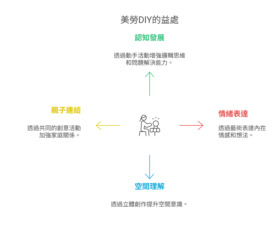 art-and-craft-diy美勞DIY的好處
