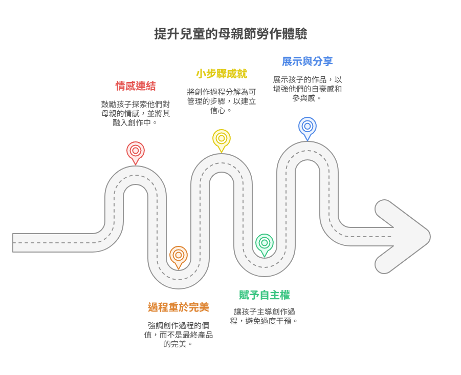 mothers-day-work母親節勞作小技巧