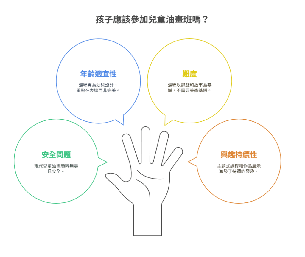 【兒童油畫班推薦】孩子也能學油畫?5大好處與課程挑選指南一次看! childrens-oil-painting兒童該學油畫嗎