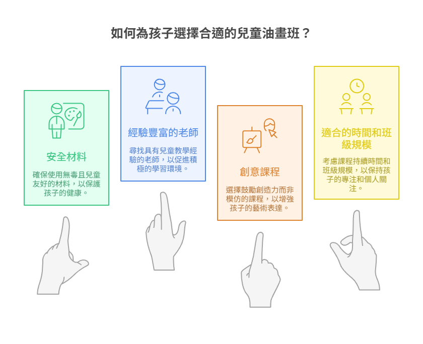 【兒童油畫班推薦】孩子也能學油畫?5大好處與課程挑選指南一次看! childrens-oil-painting如何選擇適合的油畫班
