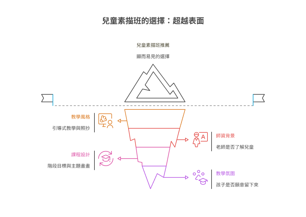 【兒童素描班推薦】從觀察力到創造力!5個孩子學素描的好處與選班建議一次看! childrens-sketch素描的選擇
