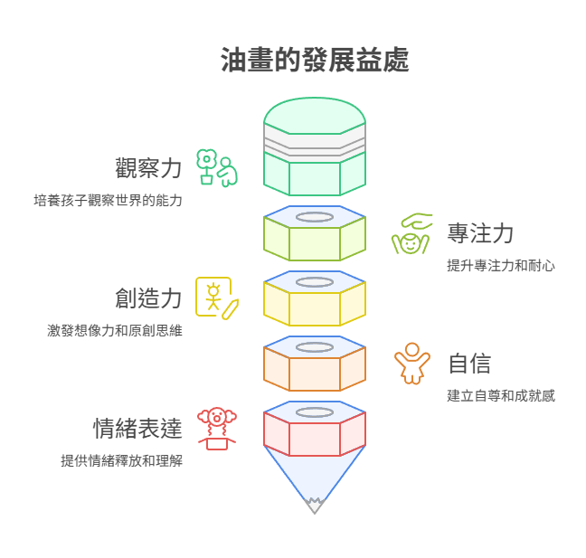 【兒童油畫班推薦】孩子也能學油畫?5大好處與課程挑選指南一次看! childrens-oil-painting兒童油畫好處