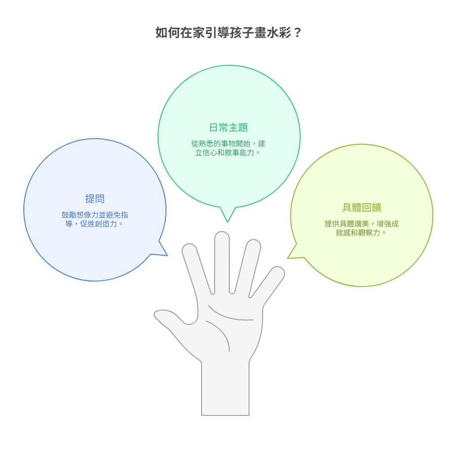 【兒童水彩課程推薦】水彩畫不只是玩顏色!6個孩子學水彩的好處與實用技巧全解析 children-watercolor如何在家引導孩子畫水彩