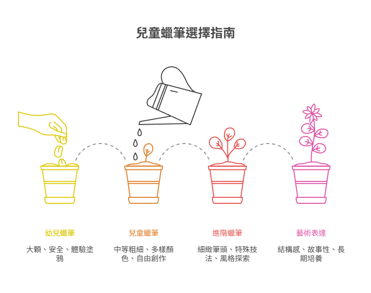 【兒童蠟筆畫全攻略】幼兒入門必看!選蠟筆、學畫畫、提升創造力一次搞懂! childrens-crayon-drawings兒童蠟筆選擇指南